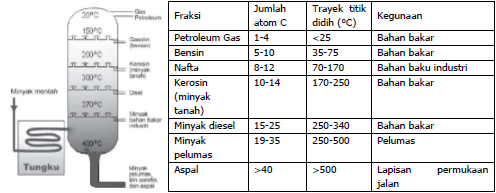  minyak  bumi  Refda Deliza